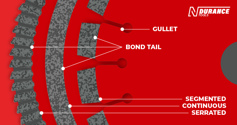 N-Durance Diamond Blades